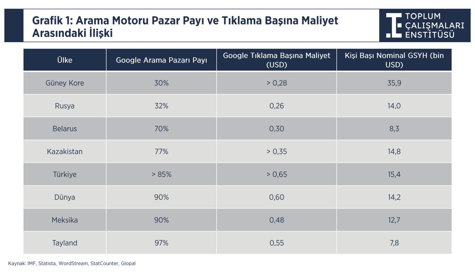 1Arama_Motoru_Pazar_Payi-TBM_I_liskisi_043507772