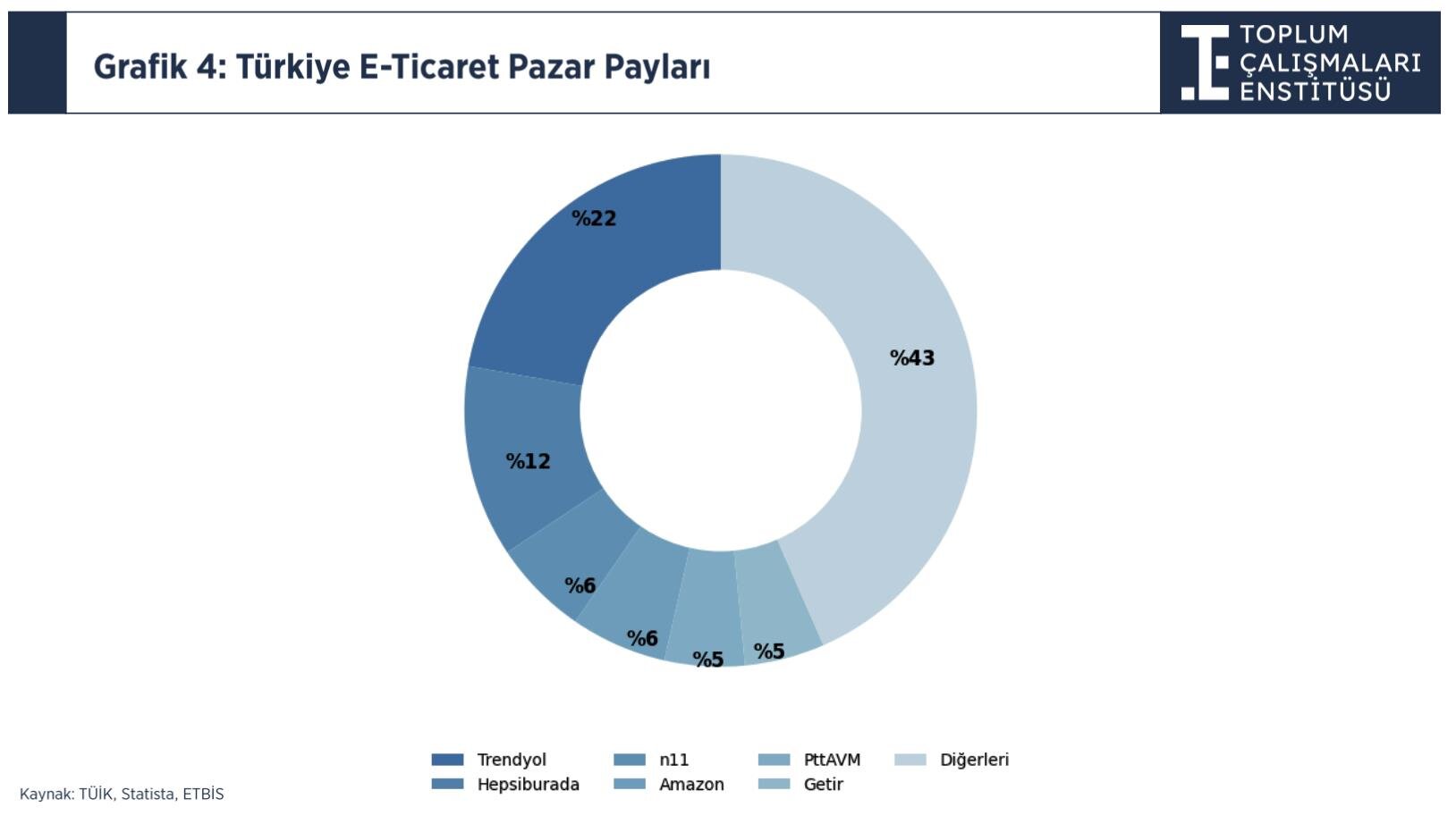 4_Tu_rkiye_E-Ticaret_Pazar_Paylari_043507994