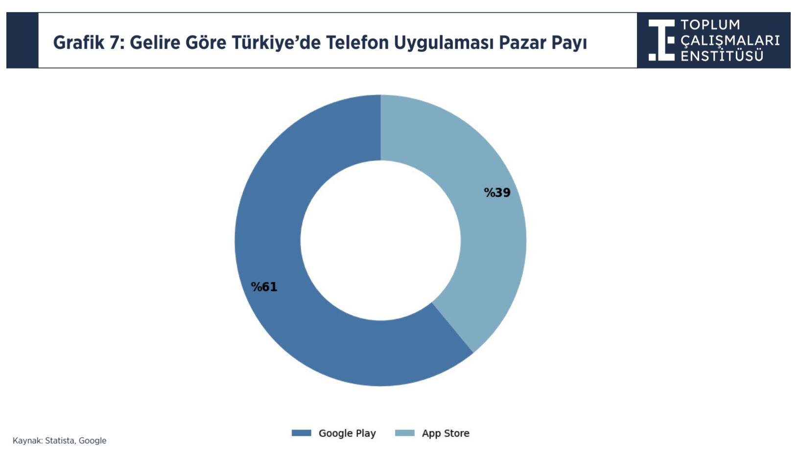 7_Gelire_Go_re_Telefon_Uygulamasi_Pazar_Payi_043508215