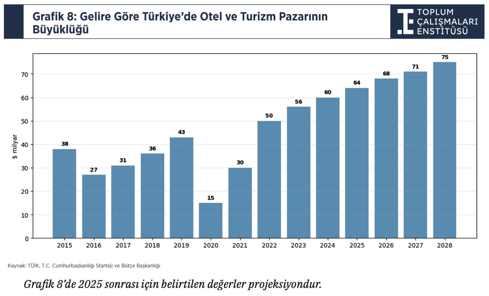 8_Otel_ve_Turizm_Pazari_Bu_yu_klu_g_u__043508288
